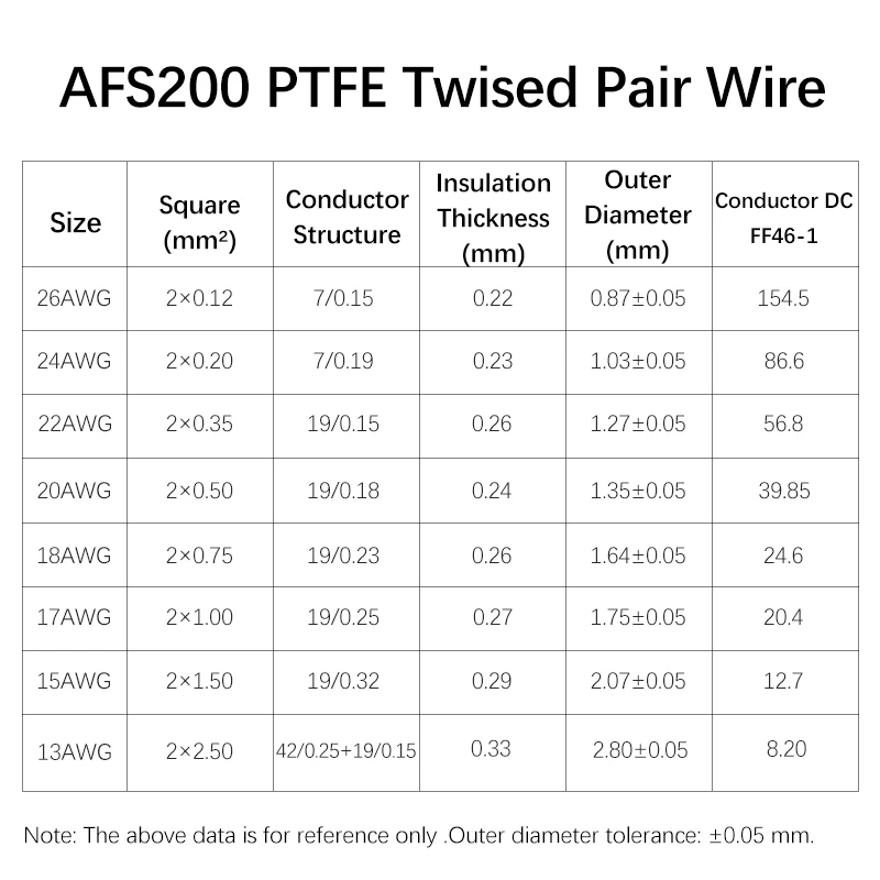 2-50M 2-Pin PTFE Twisted Pair  - огляд і ціна Diy Audio Electronics Projects