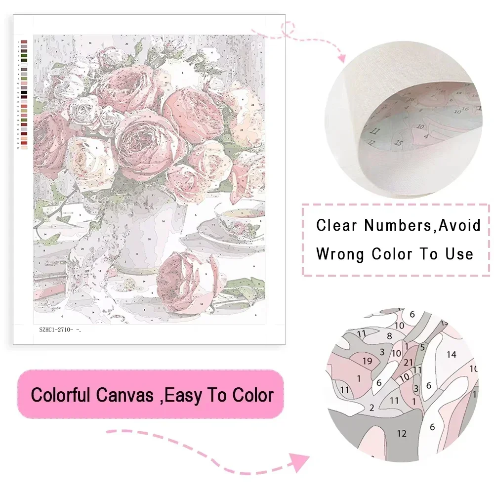 Oil Painting By Numbers Kits W - огляд і ціна Diy Elektronik